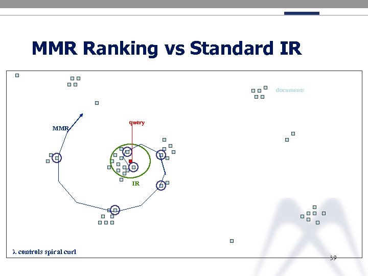 MMR Ranking vs Standard IR documents MMR query IR λ controls spiral curl 39