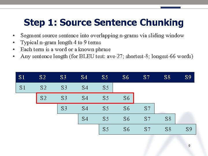 Step 1: Source Sentence Chunking • • Segment source sentence into overlapping n-grams via
