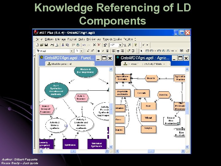 Knowledge Referencing of LD Components Author: Gilbert Paquette Reuse freely – Just quote 