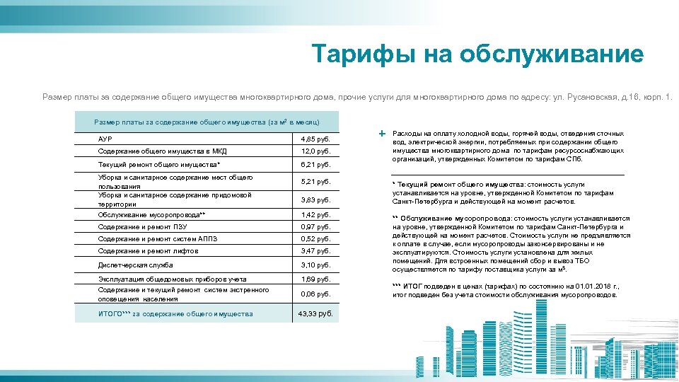 Тарифы на обслуживание Размер платы за содержание общего имущества многоквартирного дома, прочие услуги для