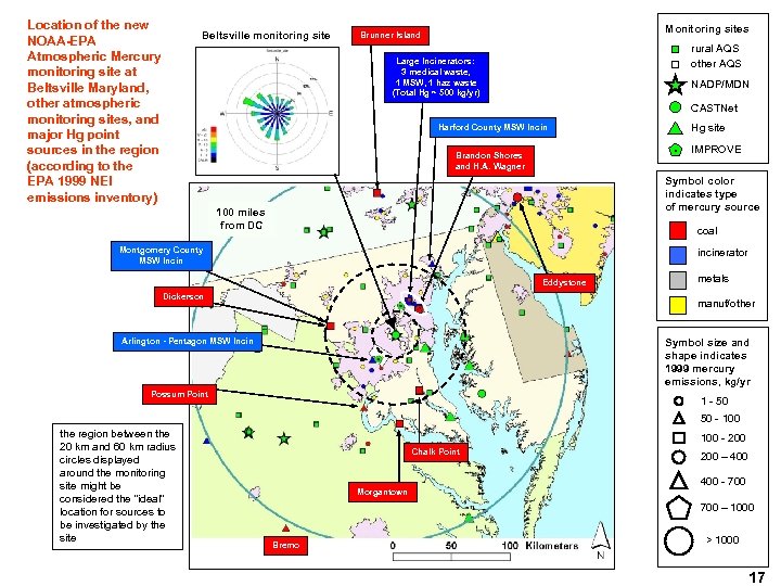 Location of the new NOAA-EPA Atmospheric Mercury monitoring site at Beltsville Maryland, other atmospheric