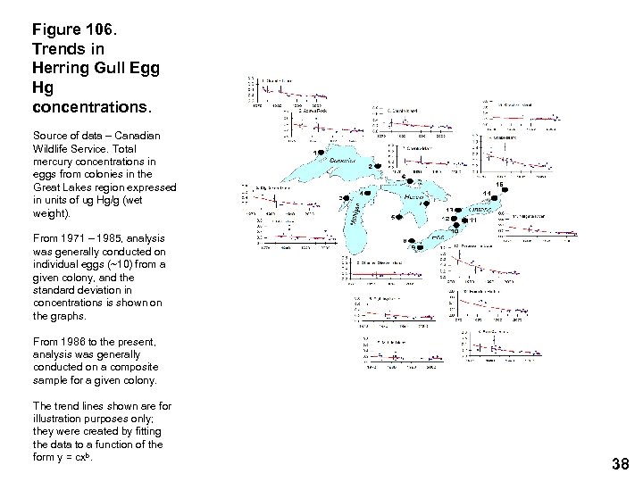 Figure 106. Trends in Herring Gull Egg Hg concentrations. Source of data – Canadian