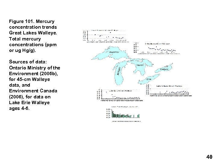 Figure 101. Mercury concentration trends Great Lakes Walleye. Total mercury concentrations (ppm or ug