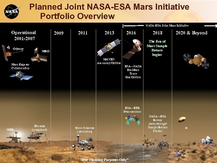 Planned Joint NASA-ESA Mars Initiative Portfolio Overview NASA-ESA Joint Mars Initiative Operational 2001 -2007