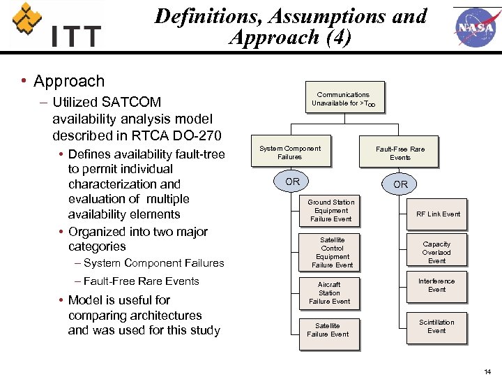 Definitions, Assumptions and Approach (4) • Approach Communications Unavailable for >TOD – Utilized SATCOM