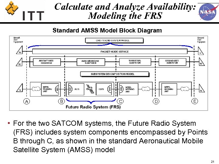 Calculate and Analyze Availability: Modeling the FRS Standard AMSS Model Block Diagram A B