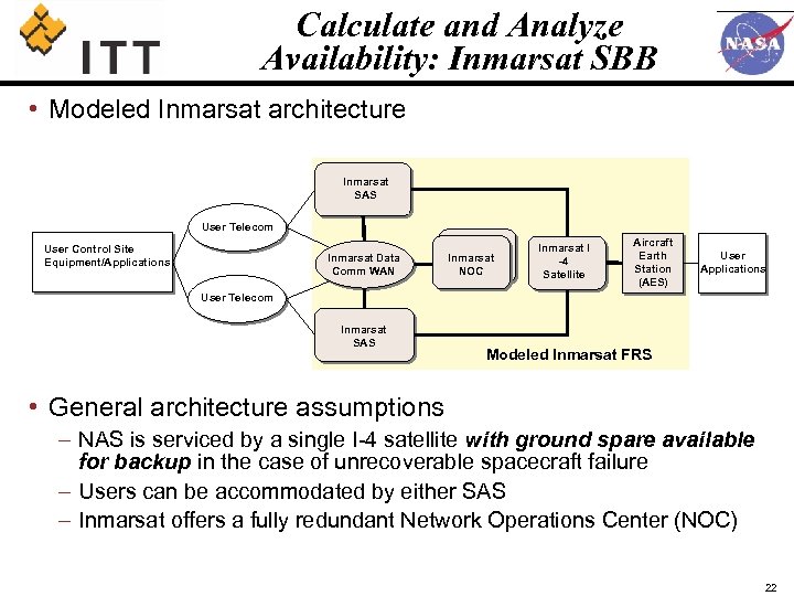 Calculate and Analyze Availability: Inmarsat SBB • Modeled Inmarsat architecture Inmarsat SAS User Telecom