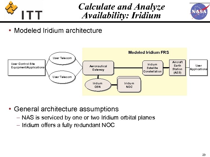 Calculate and Analyze Availability: Iridium • Modeled Iridium architecture Modeled Iridium FRS User Telecom