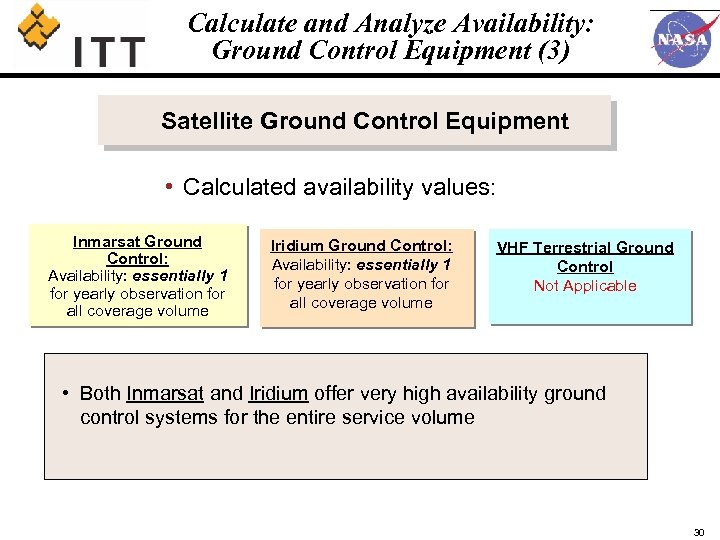 Calculate and Analyze Availability: Ground Control Equipment (3) Satellite Ground Control Equipment • Calculated