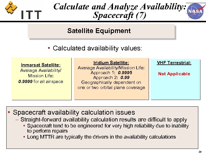 Calculate and Analyze Availability: Spacecraft (7) Satellite Equipment • Calculated availability values: Inmarsat Satellite: