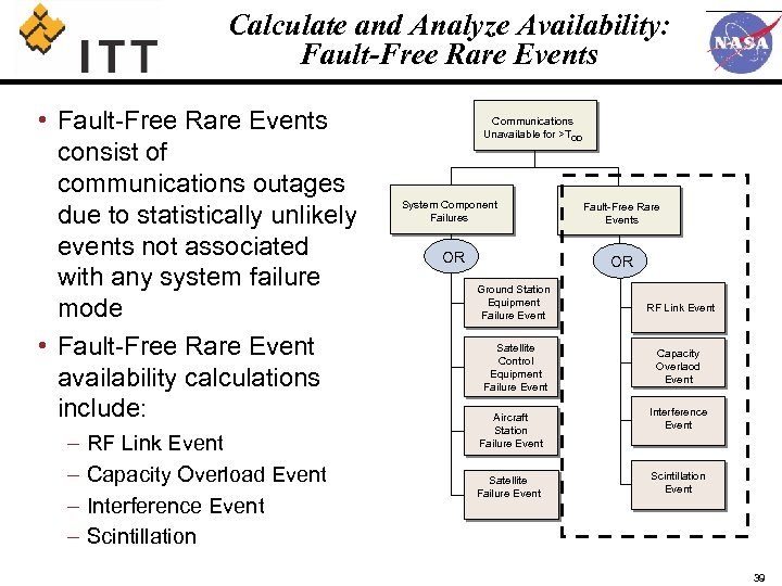 Calculate and Analyze Availability: Fault-Free Rare Events • Fault-Free Rare Events consist of communications