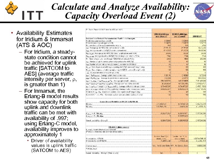 Calculate and Analyze Availability: Capacity Overload Event (2) • Availability Estimates for Iridium &