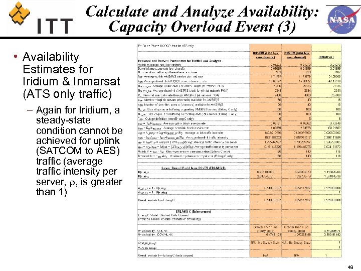 Calculate and Analyze Availability: Capacity Overload Event (3) • Availability Estimates for Iridium &