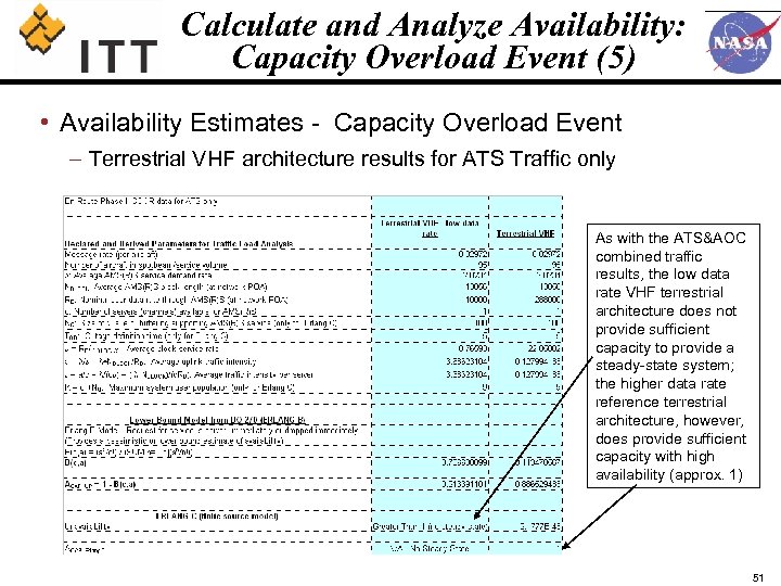 Calculate and Analyze Availability: Capacity Overload Event (5) • Availability Estimates - Capacity Overload