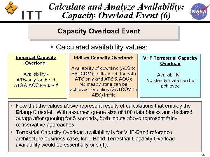 Calculate and Analyze Availability: Capacity Overload Event (6) Capacity Overload Event • Calculated availability