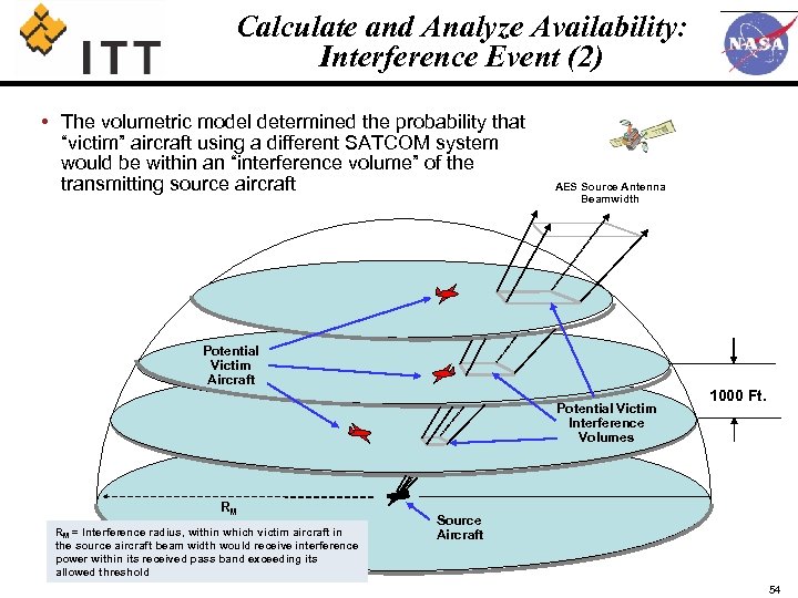 Calculate and Analyze Availability: Interference Event (2) • The volumetric model determined the probability