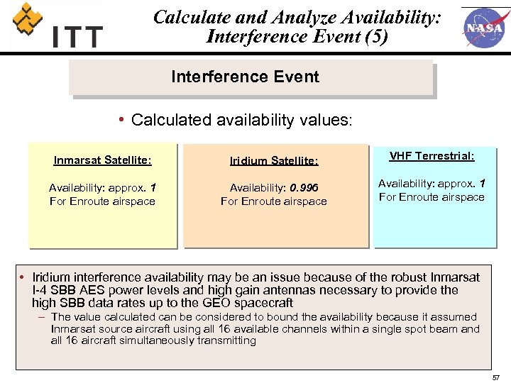 Calculate and Analyze Availability: Interference Event (5) Interference Event • Calculated availability values: Inmarsat