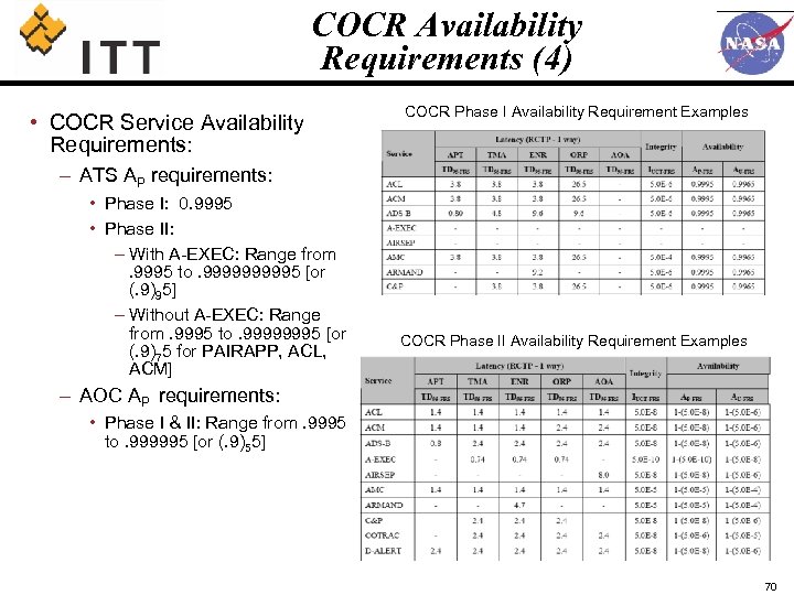 COCR Availability Requirements (4) • COCR Service Availability Requirements: COCR Phase I Availability Requirement