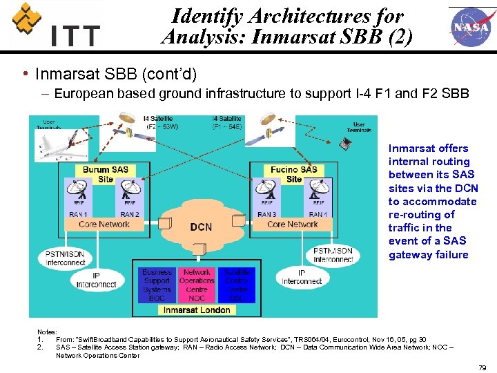 Identify Architectures for Analysis: Inmarsat SBB (2) • Inmarsat SBB (cont’d) – European based