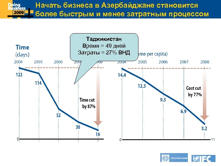 Начать бизнеса в Азербайджане становится Click to edit Master title style более быстрым и