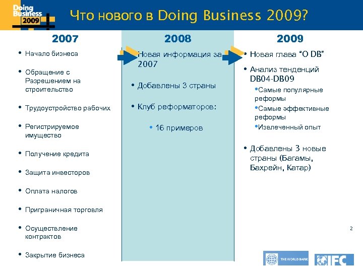 Что нового в Master. Business 2009? Click to edit Doing title style 2007 Начало