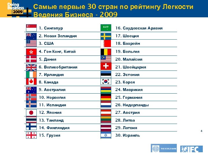 21 какая страна