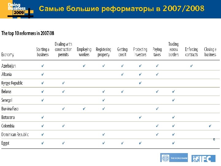 Самые to edit Master title style Click большие реформаторы в 2007/2008 6 
