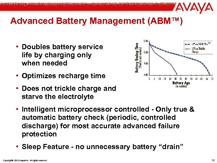 Advanced Battery Management (ABM™) • Doubles battery service life by charging only when needed