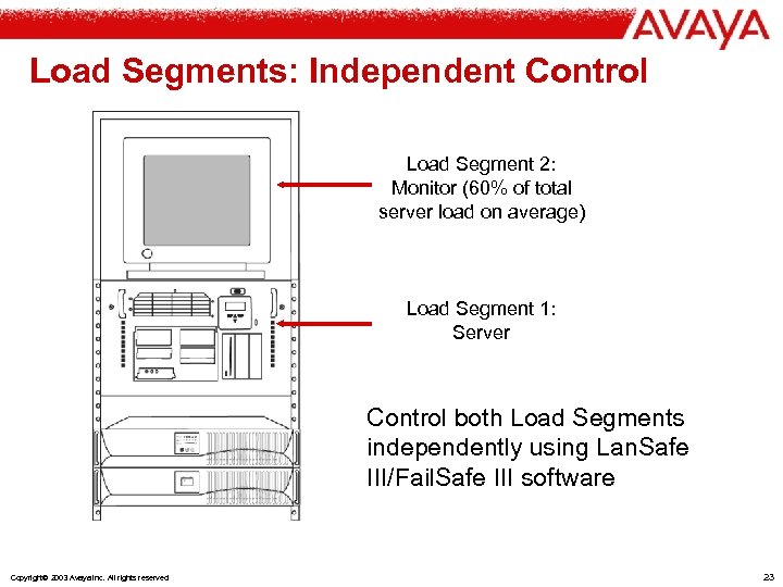 Load Segments: Independent Control Load Segment 2: Monitor (60% of total server load on