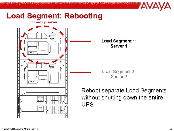 Load Segment: Rebooting Locked up server Load Segment 1: Server 1 Load Segment 2: