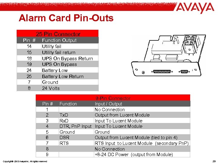 Alarm Card Pin-Outs 25 Pin Connector Pin # 14 15 18 19 24 25