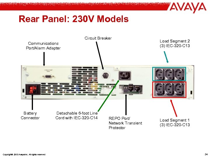 Rear Panel: 230 V Models Circuit Breaker Communications Port/Alarm Adapter Battery Connector Copyright© 2003