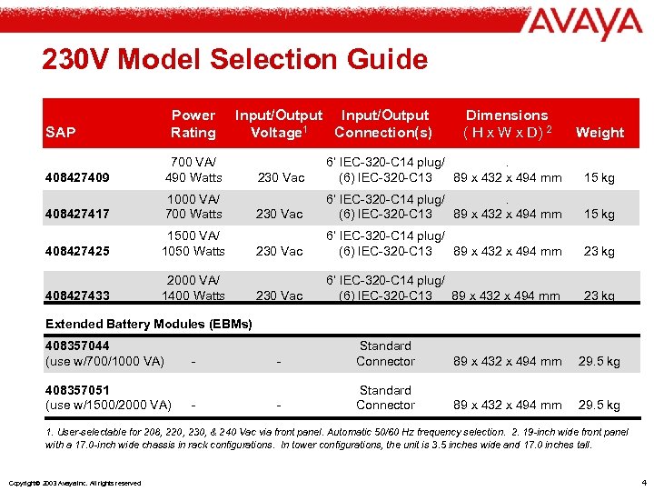 230 V Model Selection Guide Power Rating SAP 408427409 700 VA/ 490 Watts 408427417