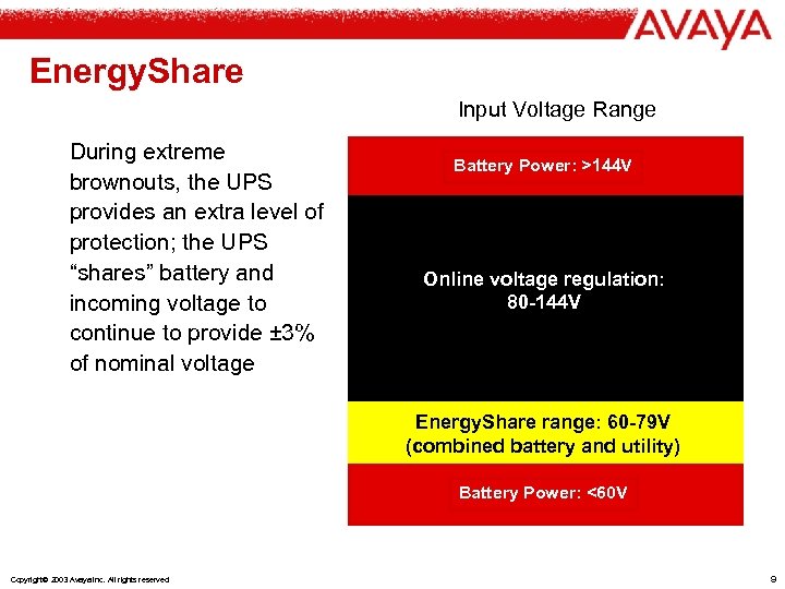 Energy. Share Input Voltage Range During extreme brownouts, the UPS provides an extra level