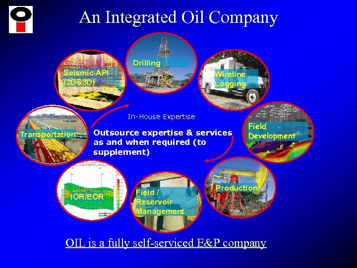 An Integrated Oil Company Drilling Seismic API (2 D&3 D) Wireline Logging In-House Expertise