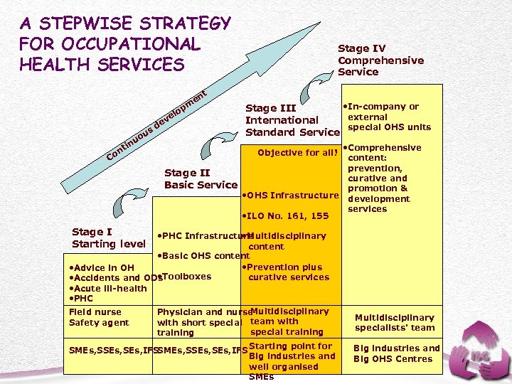 A STEPWISE STRATEGY FOR OCCUPATIONAL HEALTH SERVICES m t en us uo n ti