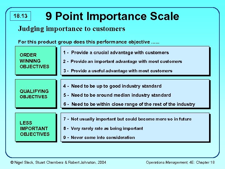 18. 13 9 Point Importance Scale Judging importance to customers For this product group