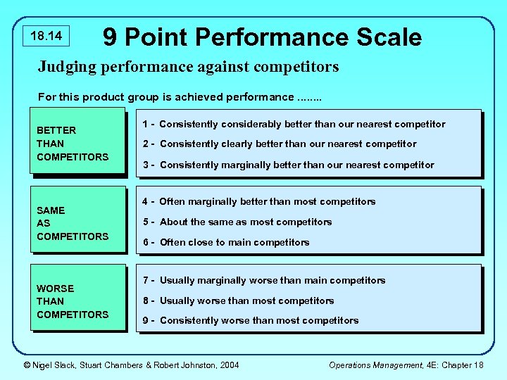 18 1 Operations Improvement Chapter coverage Measuring and