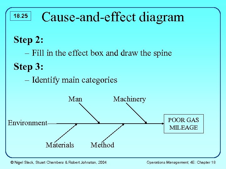 18. 25 Cause-and-effect diagram Step 2: – Fill in the effect box and draw