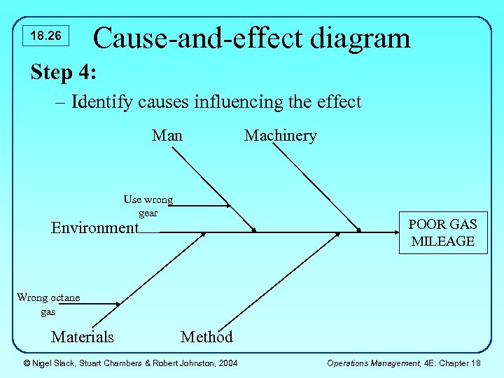 18. 26 Cause-and-effect diagram Step 4: – Identify causes influencing the effect Man Use
