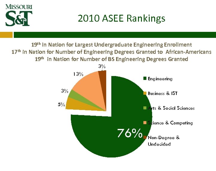 2010 ASEE Rankings 19 th in Nation for Largest Undergraduate Engineering Enrollment 17 th