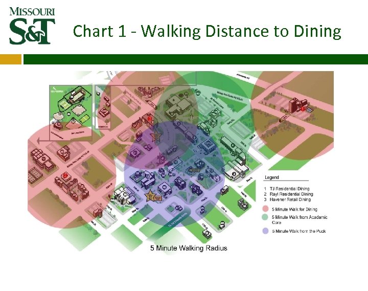 Chart 1 ‐ Walking Distance to Dining 