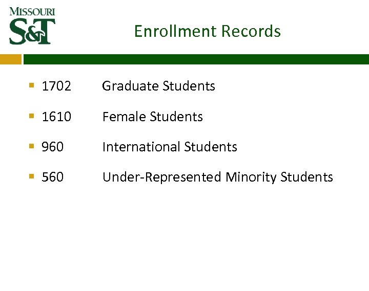 Enrollment Records § 1702 Graduate Students § 1610 Female Students § 960 International Students