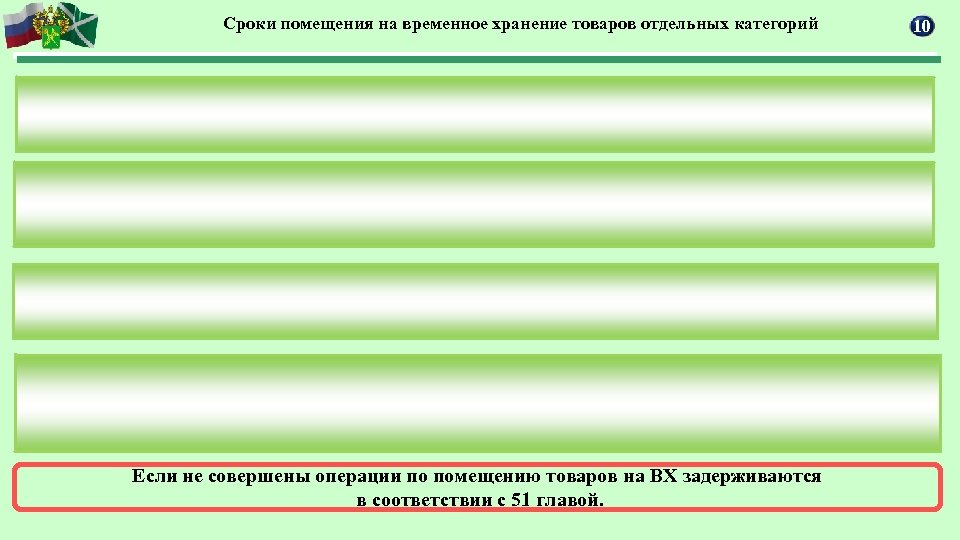 Сроки помещения на временное хранение товаров отдельных категорий Если не совершены операции по помещению