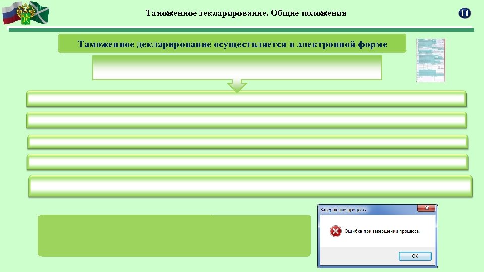 Таможенное декларирование. Общие положения Таможенное декларирование осуществляется в электронной форме 11 