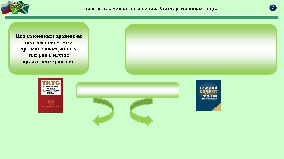 Понятие временного хранения. Заинтересованное лицо. Под временным хранением товаров понимается хранение иностранных товаров в