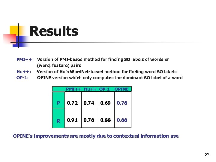 Results PMI++: Version of PMI-based method for finding SO labels of words or (word,