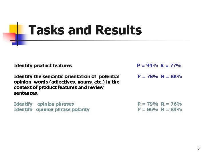 Tasks and Results Identify product features P = 94% R = 77% Identify the