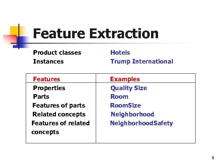 Feature Extraction Product classes Instances Hotels Trump International Features Properties Parts Features of parts