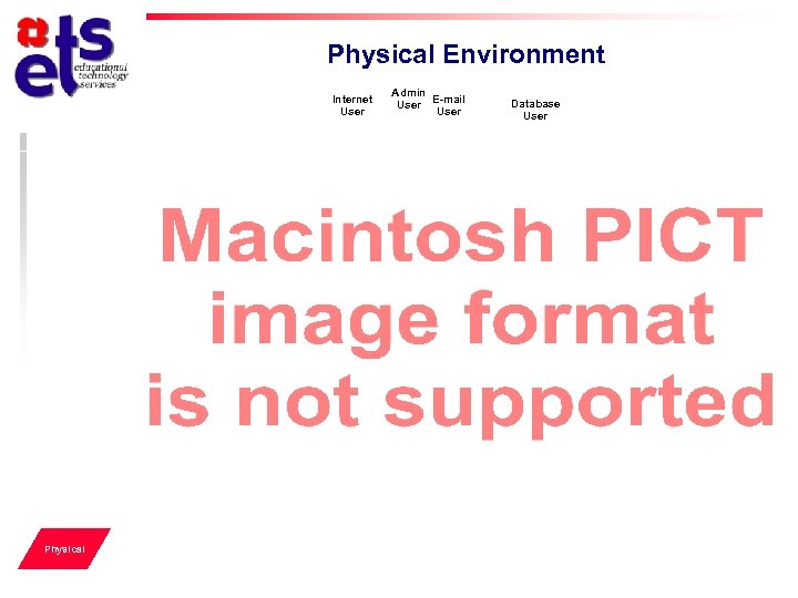 Physical Environment Internet User Physical Admin User E-mail User Database User 